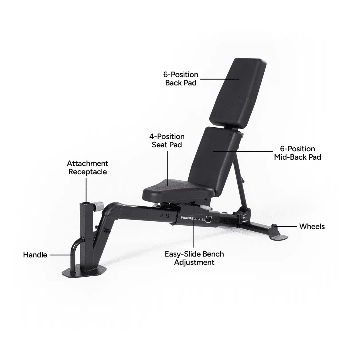 Inspire Series FID7 PRO Adjustable Bench Inspire Bench; flat/incline/decline benches Centr-FID7-Features-1200x1200-2