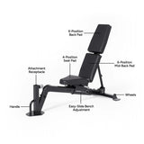 Inspire Series FID7 PRO Adjustable Bench Inspire Bench; flat/incline/decline benches Centr-FID7-Features-1200x1200-2
