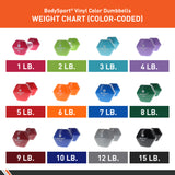 Elivate Body Sport Vinyl Dumbbells Elivate Variant(s) - LBWeight W-BDSVDB-1_4f3e8d4f-947c-42cc-8efc-0aa5ddee54af